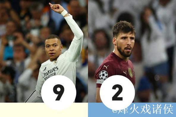 2-4,1-2!皇马再遇劲敌?曼城替补成难关,阿隆 2-4,1-2!皇马再遇劲敌?曼城替补成难关,阿隆