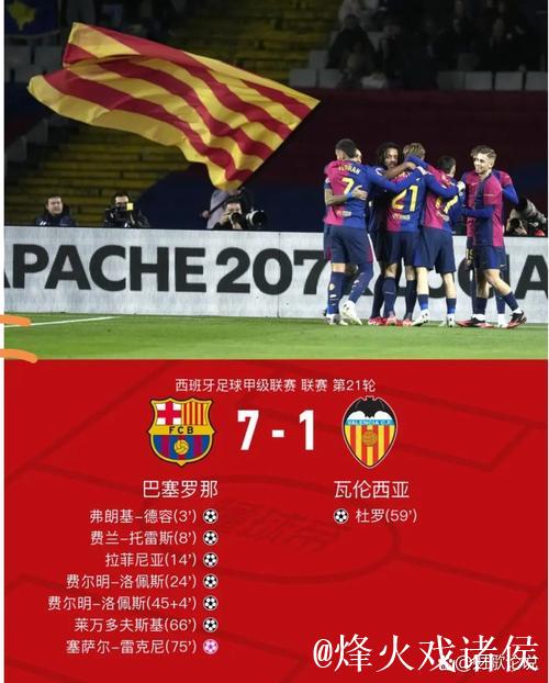 巴萨勇夺七连胜领先皇马7分，黑马获胜紧逼马竞——西甲积分最新战况